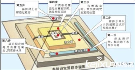 秦始皇陵真的有詛咒嗎？項羽之死與秦始皇無關！