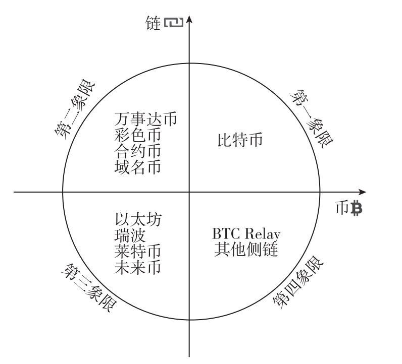 泰达币tether_泰达币泰达币2020新型罗网_泰达币靠什么盈利