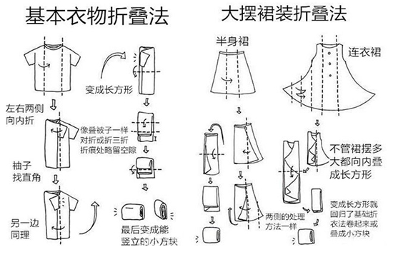 春天來了 你的衣服怎麼收納？