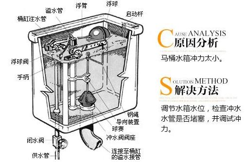 座便器堵了怎麼辦？馬桶堵了怎麼辦？馬桶堵了怎麼通