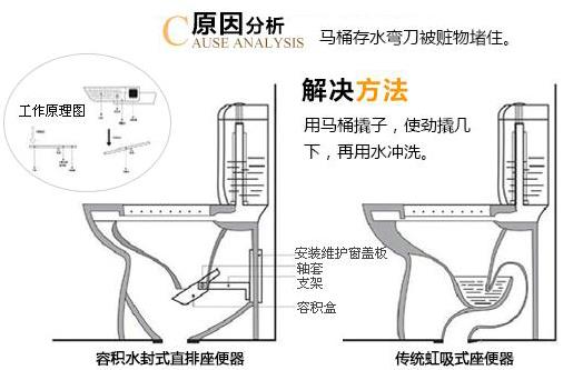 座便器堵了怎麼辦？馬桶堵了怎麼辦？馬桶堵了怎麼通